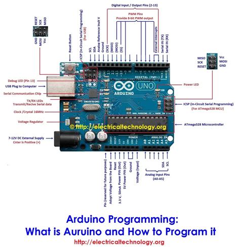 arduino uno programming